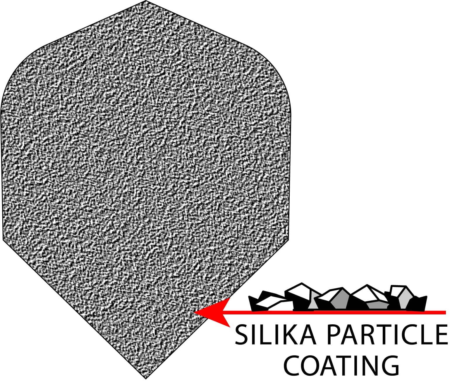 Harrows Silika sulat